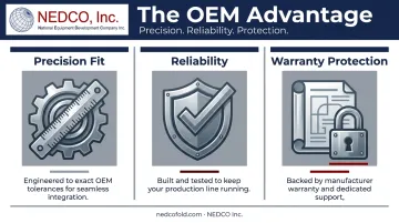 Three core benefits of OEM parts for equipment uptime