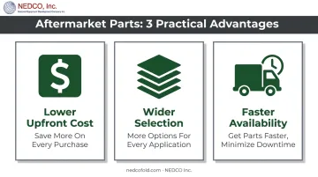 Three key advantages of aftermarket parts cost and availability