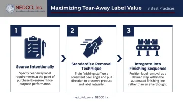 Three-step tear-away label workflow process source standardize and integrate finishing sequence