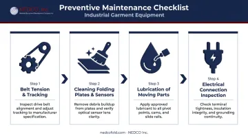 Four preventive maintenance tasks for garment folding equipment process flow