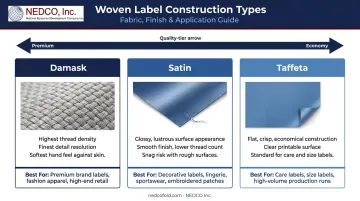 Three woven label constructions damask satin taffeta characteristics and best use comparison