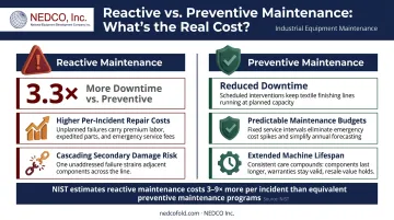 Reactive versus preventive maintenance downtime cost comparison infographic