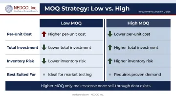 Low MOQ versus high MOQ trade-off comparison for early-stage clothing brands