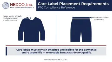 Apparel care label placement and permanence requirements by garment type infographic