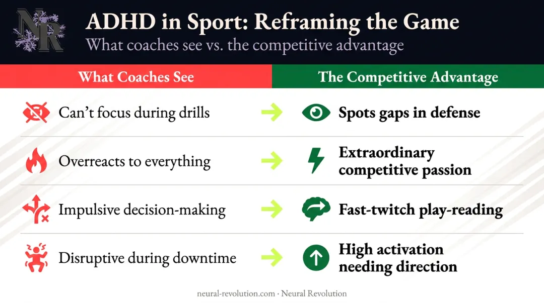 ADHD athlete strengths reframed as competitive advantages on-field comparison chart