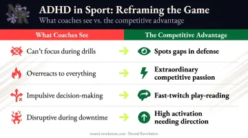 ADHD athlete strengths reframed as competitive advantages on-field comparison chart