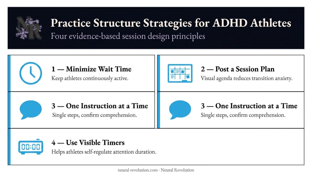 Four ADHD-friendly practice structure strategies for coaches step-by-step guide