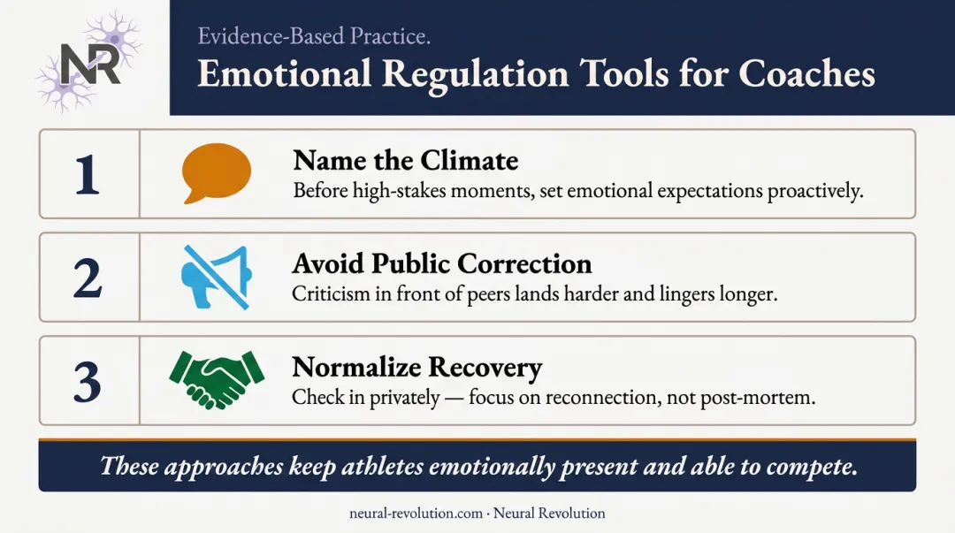 Three-step ADHD emotional regulation coaching tools for managing athlete dysregulation