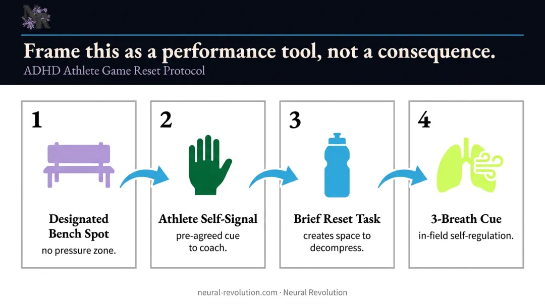 ADHD athlete four-step reset protocol for in-game emotional overwhelm moments