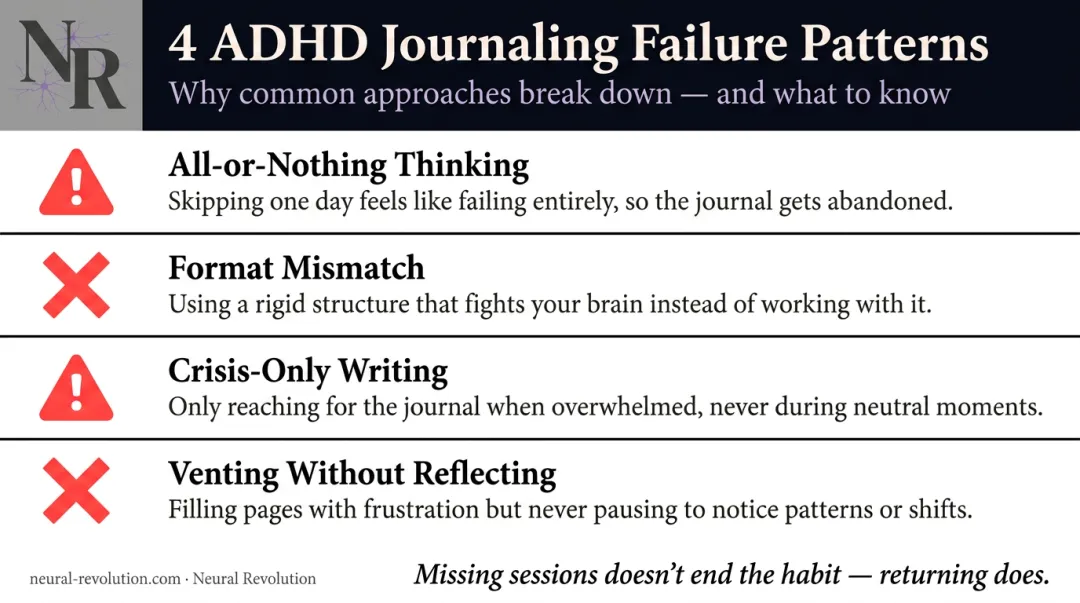 Four common ADHD journaling failure patterns with warning signs and solutions