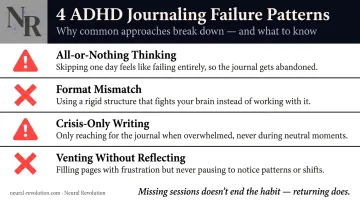 Four common ADHD journaling failure patterns with warning signs and solutions