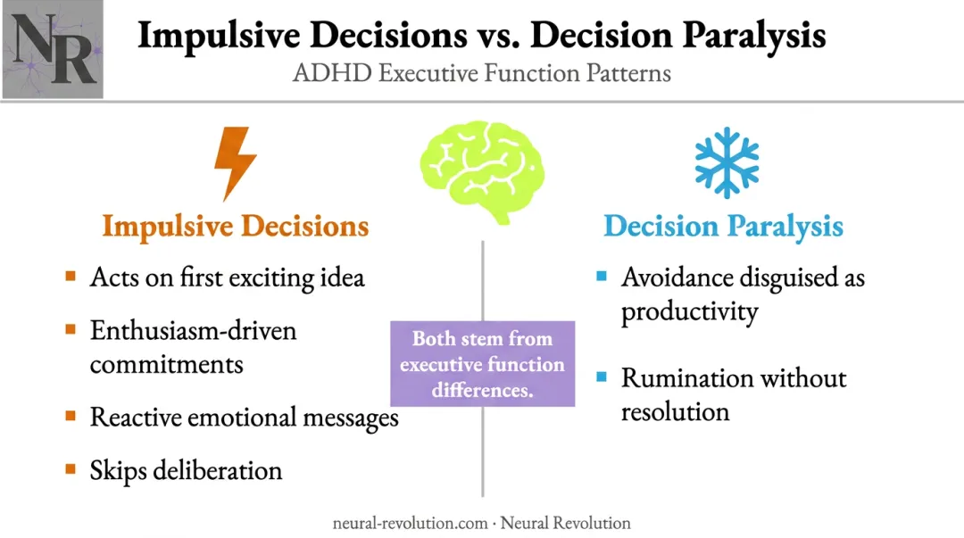 ADHD two failure modes impulsive decisions versus decision paralysis side-by-side comparison
