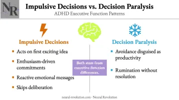 ADHD two failure modes impulsive decisions versus decision paralysis side-by-side comparison
