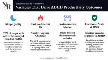 Four key ADHD productivity variables sleep interest friction and emotional state comparison chart