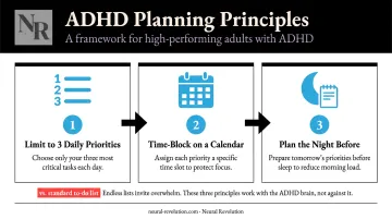 Three-step ADHD-friendly daily planning framework prioritization time-blocking and night-before prep