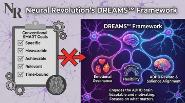 DREAMS framework goal-setting model designed for ADHD brains by Neural Revolution