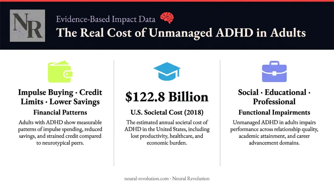 Real-world ADHD cost statistics showing financial and societal impact on adults infographic