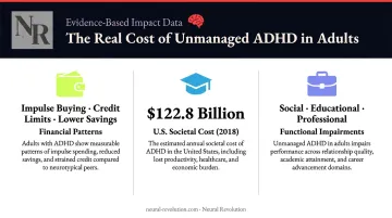 Real-world ADHD cost statistics showing financial and societal impact on adults infographic