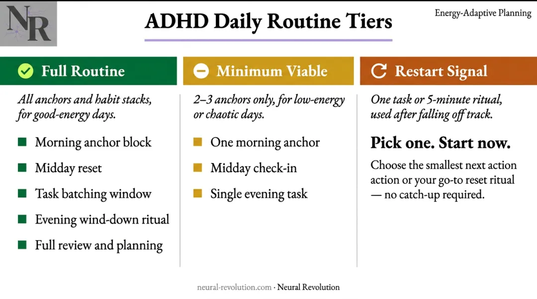 Three-tier ADHD routine flexibility framework full minimum viable and restart versions