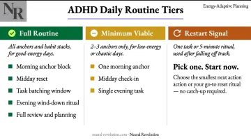 Three-tier ADHD routine flexibility framework full minimum viable and restart versions