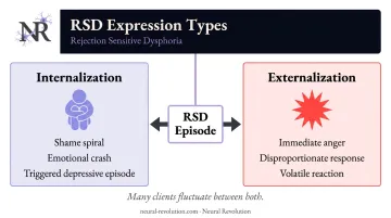 Two RSD presentations internalization versus externalization emotional response comparison