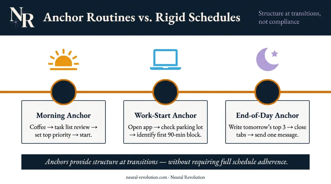 Morning work-start and end-of-day ADHD anchor routine structure examples