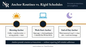 Morning work-start and end-of-day ADHD anchor routine structure examples