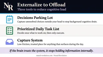 Three external system tools to reduce ADHD working memory decision load