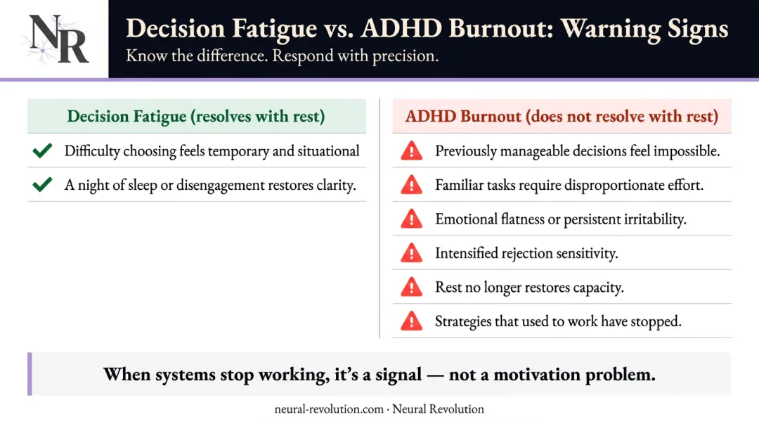 Six warning signs ADHD decision fatigue has escalated into full burnout