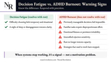 Six warning signs ADHD decision fatigue has escalated into full burnout