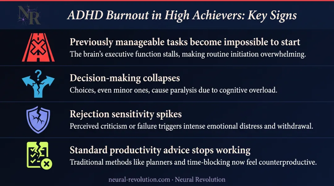 Four warning signs of ADHD burnout in high-achieving professionals infographic