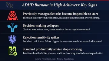 Four warning signs of ADHD burnout in high-achieving professionals infographic