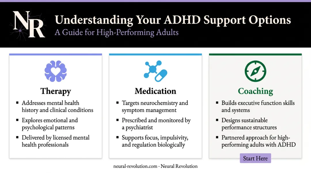 Three-column comparison of ADHD therapy medication and coaching roles and focus areas
