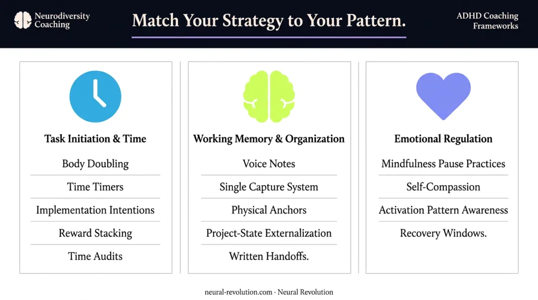 ADHD executive dysfunction strategy guide task initiation working memory emotional regulation