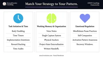ADHD executive dysfunction strategy guide task initiation working memory emotional regulation