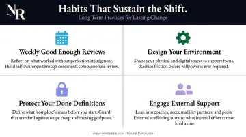 Four ongoing ADHD perfectionism habit-building strategies for long-term cycle prevention
