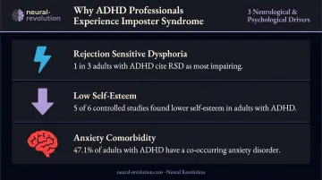 ADHD imposter syndrome neurological drivers including RSD self-esteem and anxiety factors