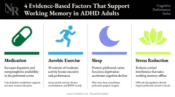 Four lifestyle and medical factors that support ADHD working memory function