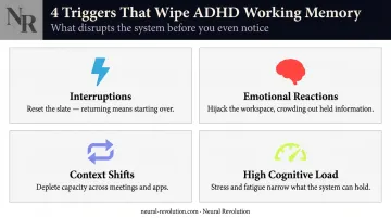 Four ways ADHD working memory fragility disrupts daily cognitive function