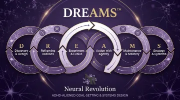 Neural Revolution DREAMS framework goal-setting system for ADHD high-achieving adults