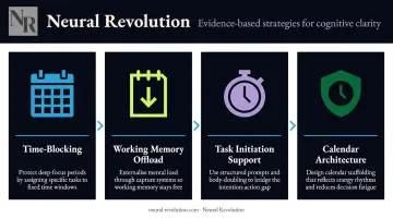 Four ADHD-aligned workplace strategies to replace masking and reduce cognitive load