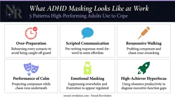 Five common ADHD masking patterns in the workplace visual overview