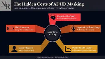 Hidden costs of ADHD masking burnout imposter syndrome and identity erosion