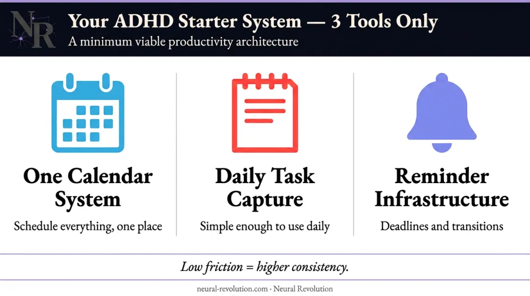 Three essential ADHD productivity tools calendar task list and reminders setup