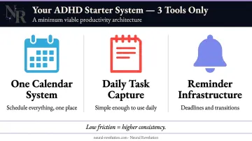 Three essential ADHD productivity tools calendar task list and reminders setup