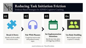 Four ADHD task initiation strategies to overcome procrastination and friction