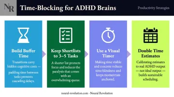 ADHD time-blocking strategy infographic with buffer time and daily shortlist approach