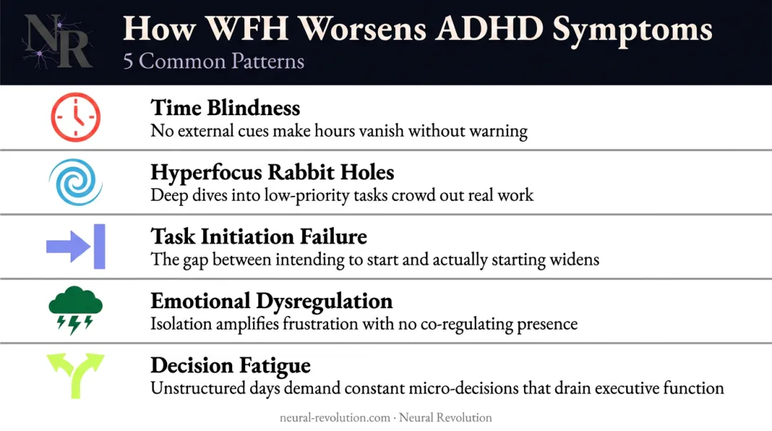 Five ADHD work-from-home challenges including time blindness and task initiation failure