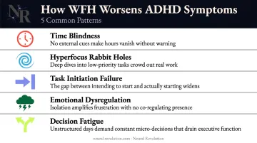 Five ADHD work-from-home challenges including time blindness and task initiation failure