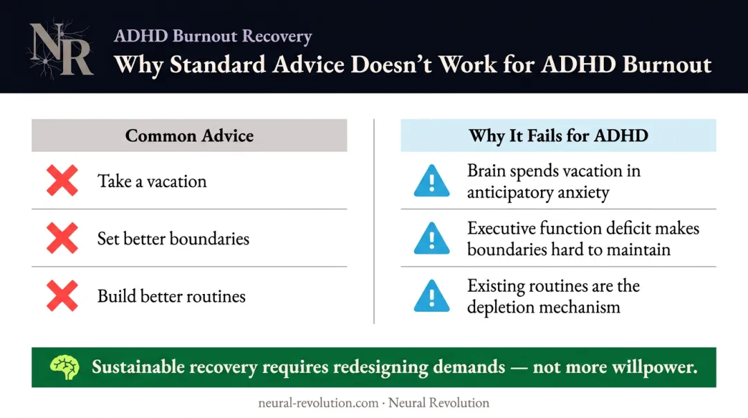 Standard burnout advice versus ADHD burnout reality side-by-side comparison chart